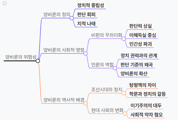 양비론의 위험성, 사회적 영향, 시비 분별, 이해득실, 결리사의, 견리망의, 언론의 역할, 인간성 상실, 파시즘, 이기주의, 약자 혐오, 세대 분석