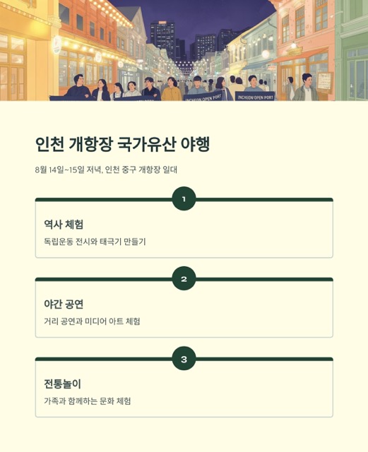 2025 광복절 인천 행사