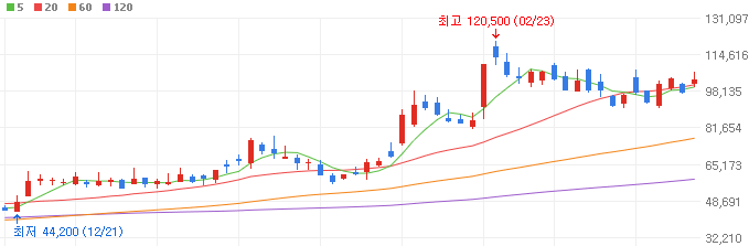AI반도체-관련주-가온칩스-주가