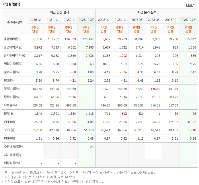 한화솔루션_실적