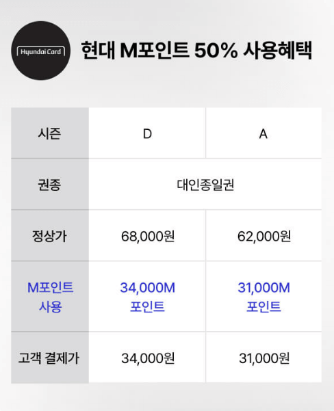 현대M포인트 사용혜택