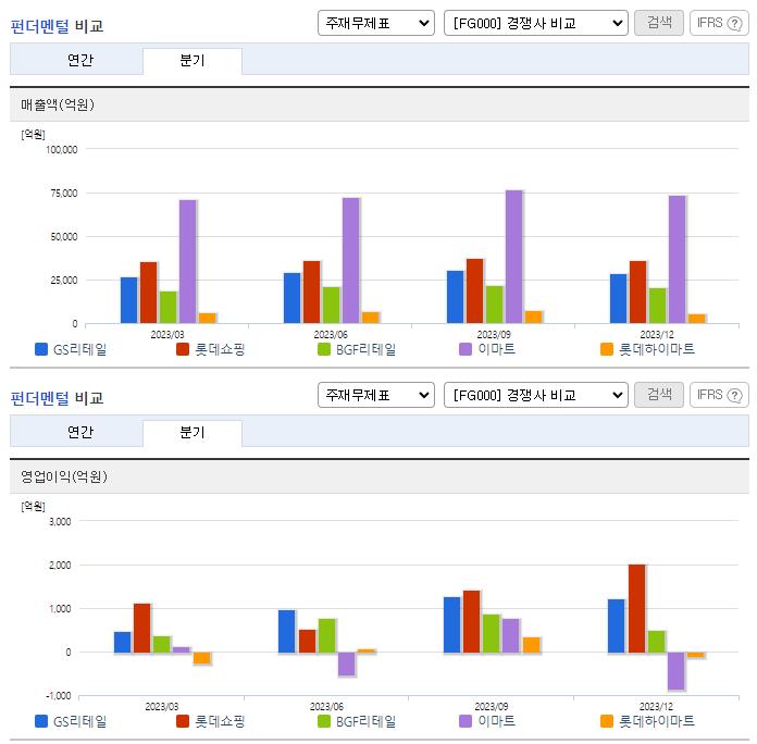 GS리테일_업종분석