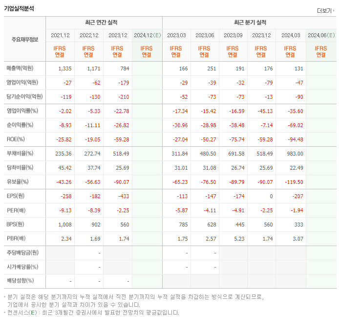 KR모터스_실적