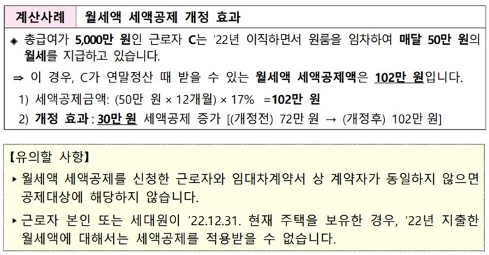 2022년 귀속 근로소득 연말정산, 변경사항, 달라진점