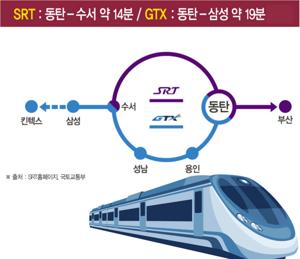 동탄역 롯데캐슬 청약 일정