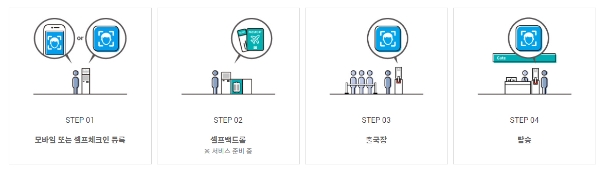 인천공항 스마트패스 등록 및 등록방법