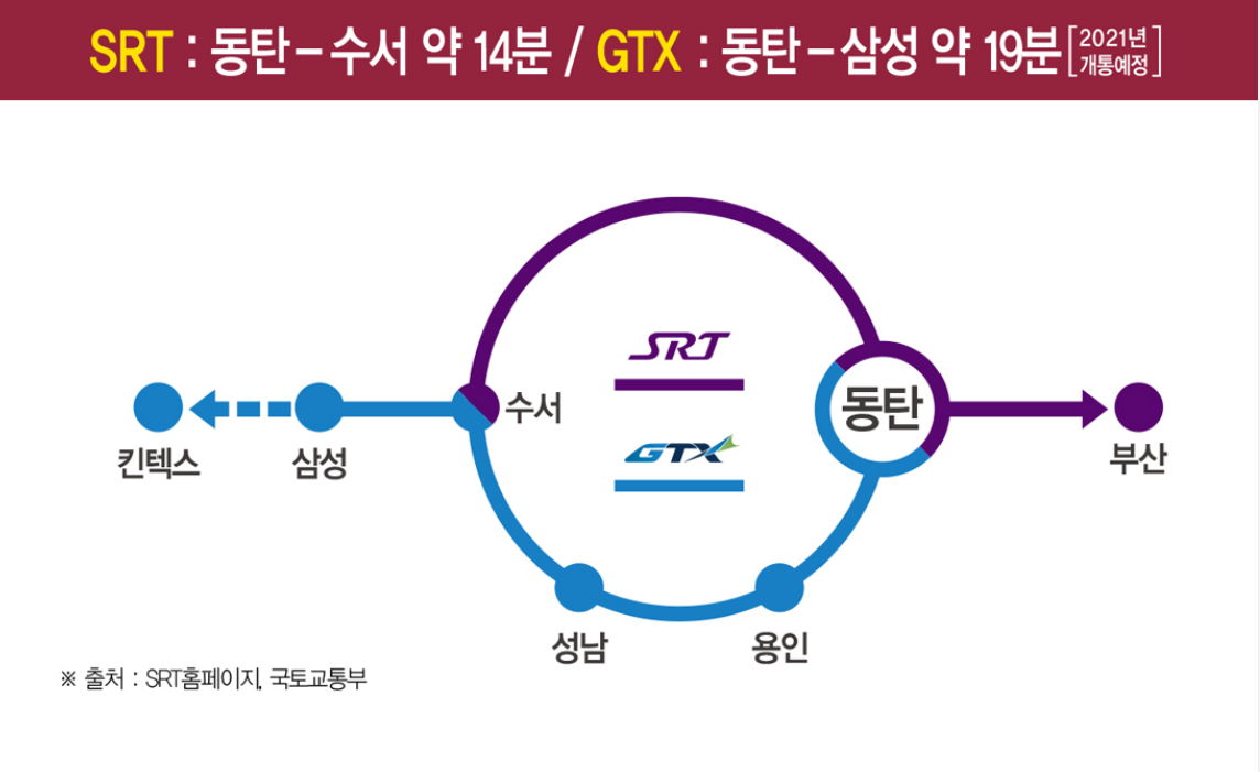 동탄역 롯데캐슬 무순위 줍줍