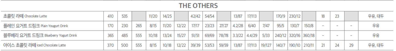 기타 메뉴 칼로리 당류 카페인