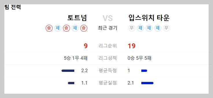 토트넘 입스위치