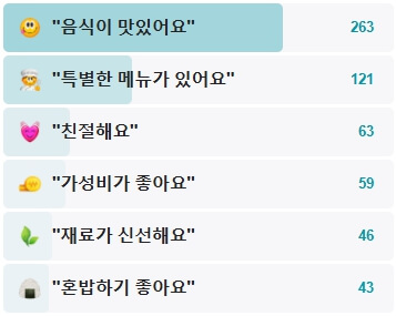 향미-후기