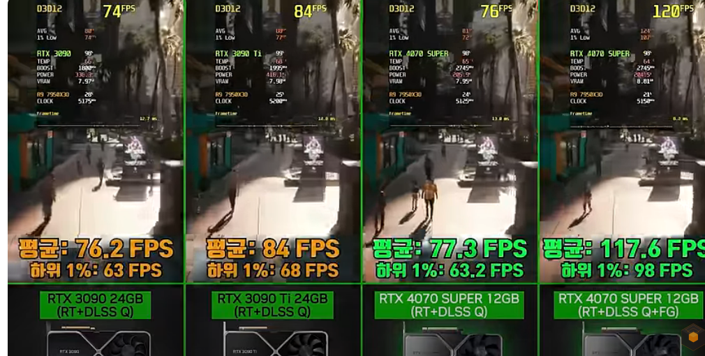 사이버펑크 2077