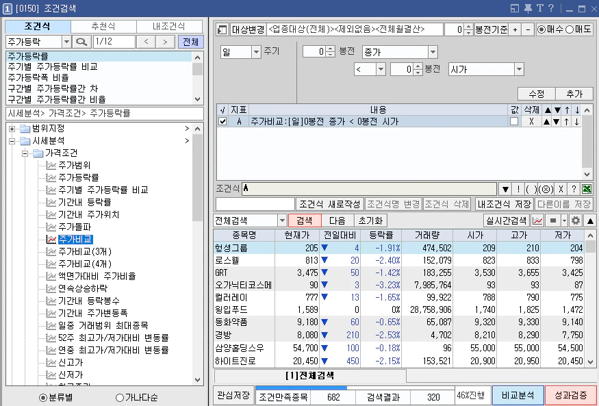 *오늘 음봉 조건식*