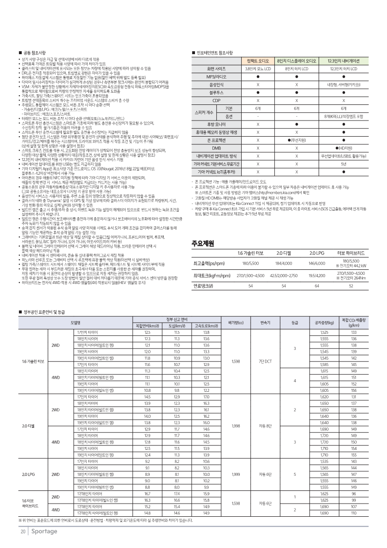 기아 스포티지 가격표 제원표 출처 기아차 홈페이지