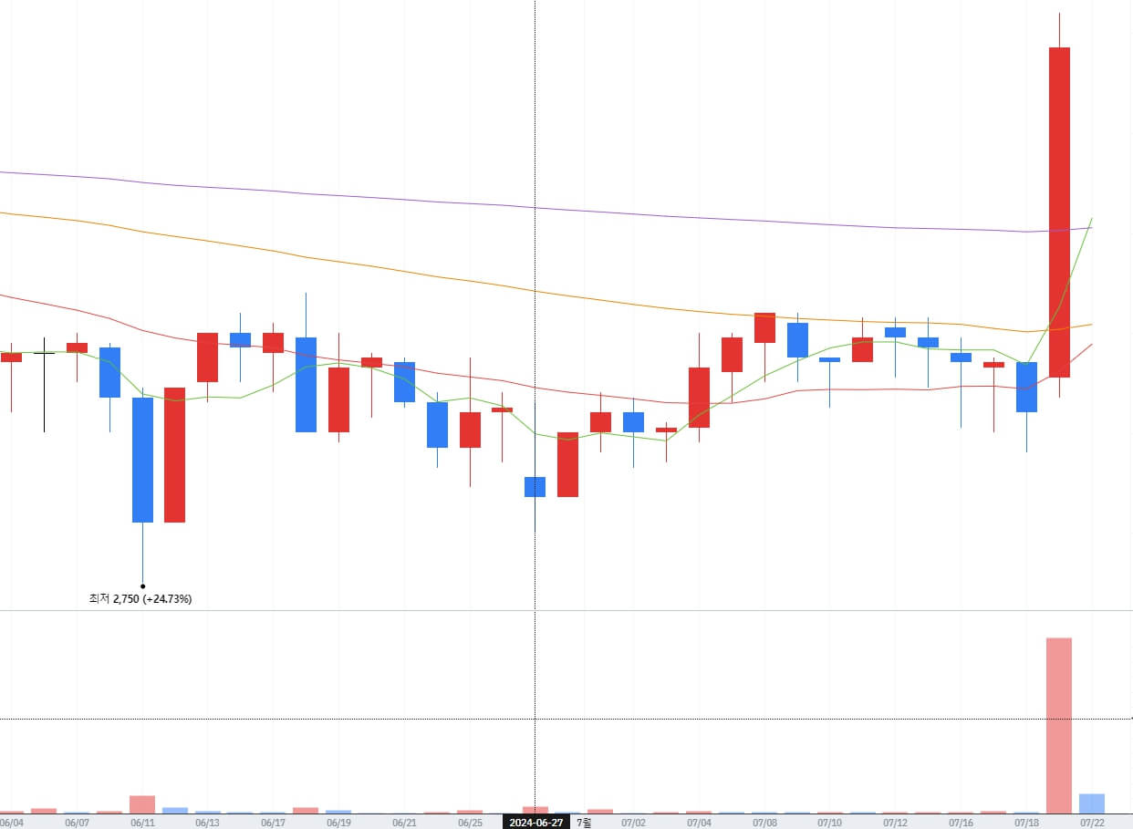 카멀라 해리스 관련주 수혜주