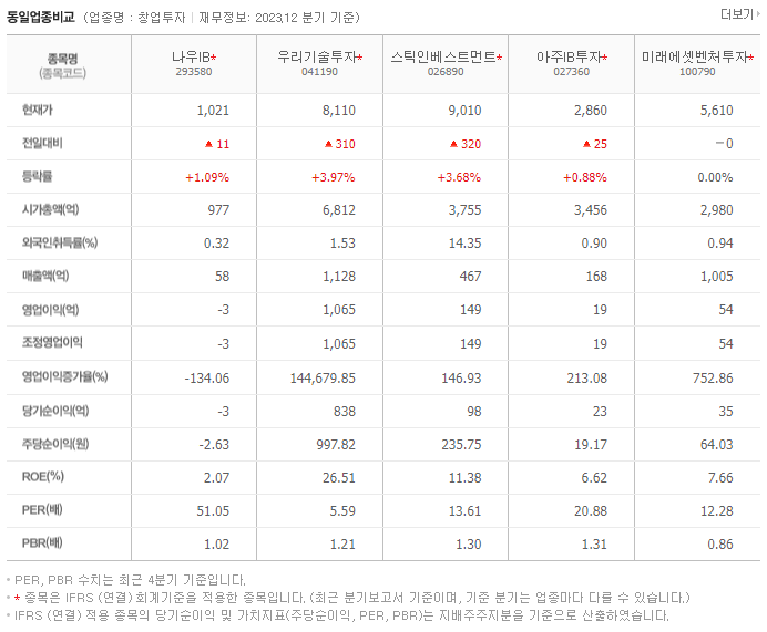 나우IB_동종업비교자료