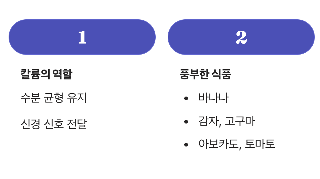 수분 밸런스의 지휘자, 칼륨