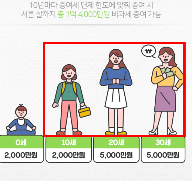 미성년자 통장개설 서류 확인하기