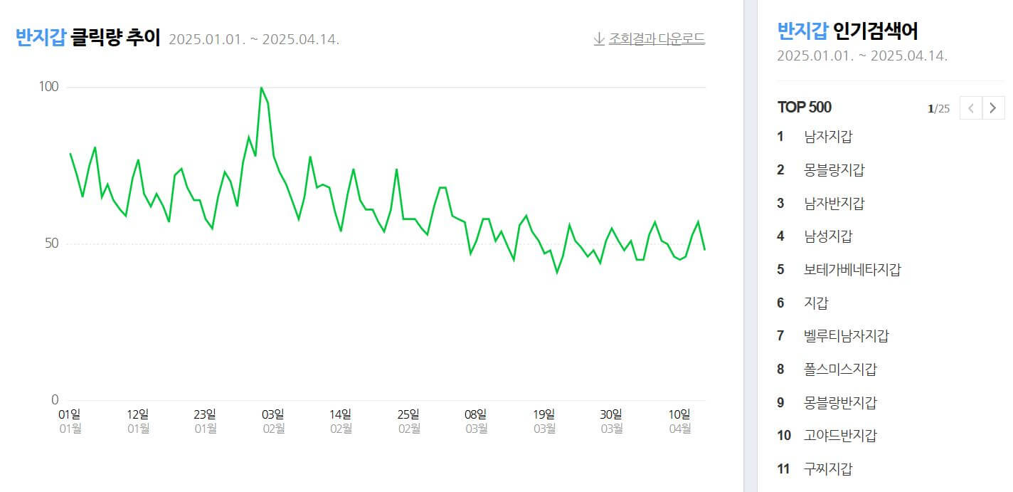 남자 명품 카드지갑 반지갑 순위