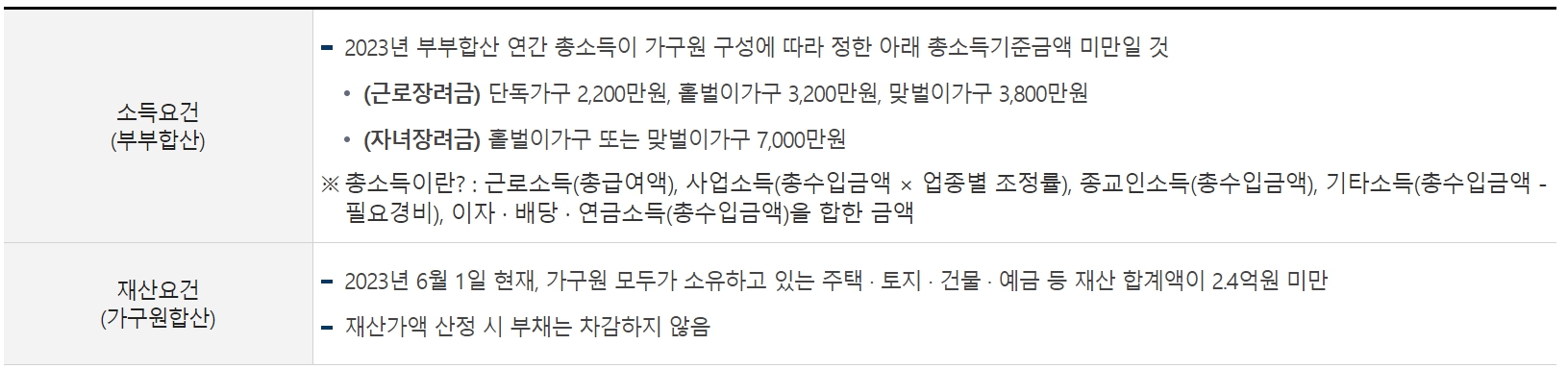 근로장려금 신청자격