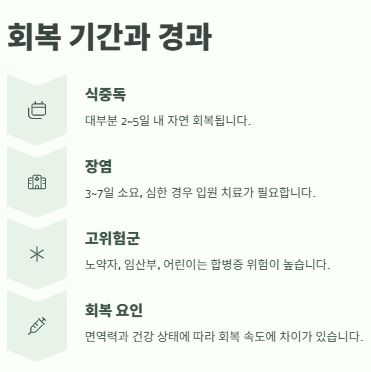 식중독 증상, 자가진단, 증상완화방법, 원인과 예방법, 치료법