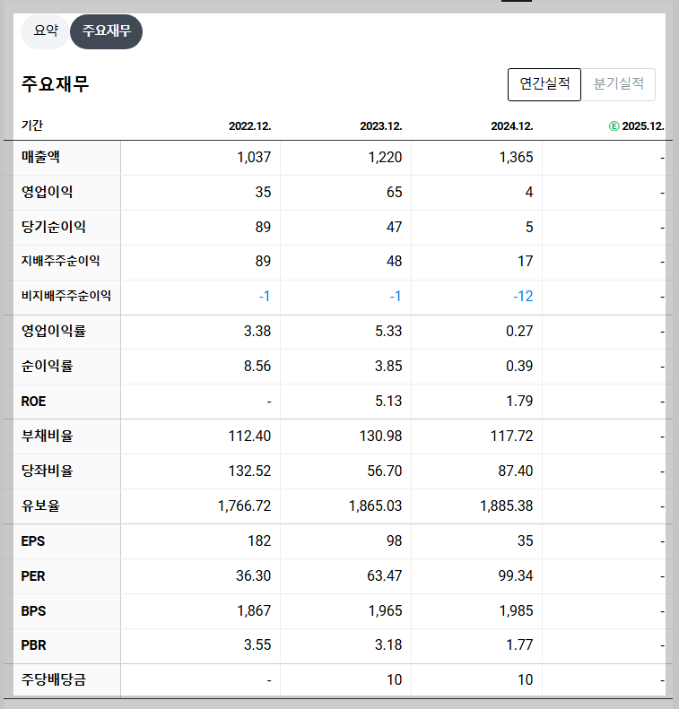 국전약품 재무 지표