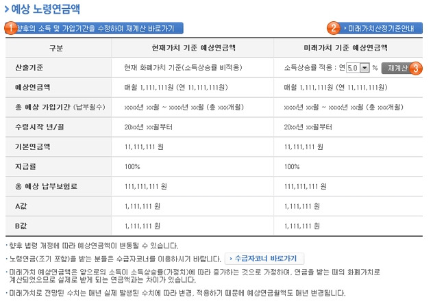 예상 노령연금액