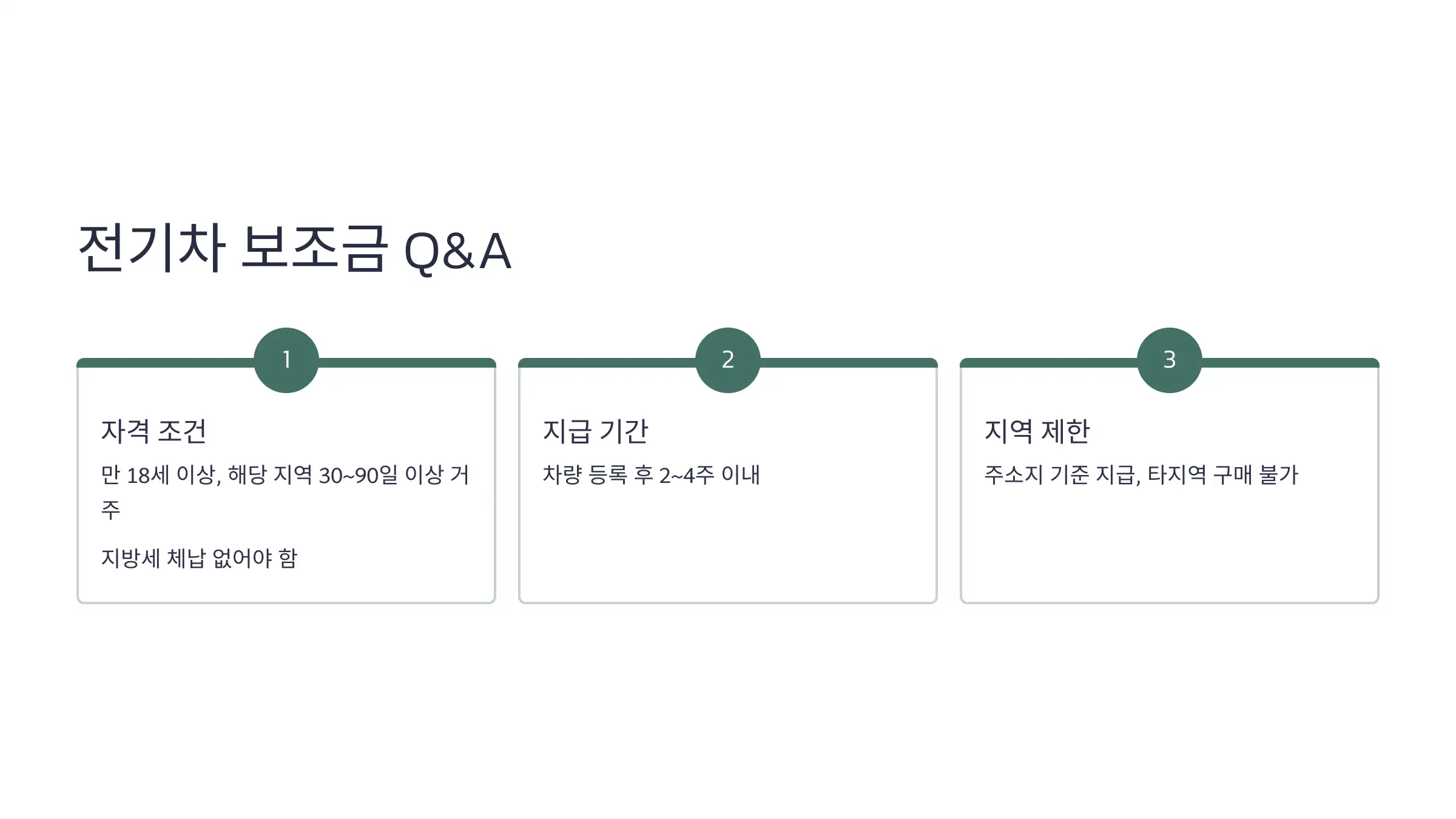 Q&amp;A: 전기차 보조금에 대한 궁금증 정리