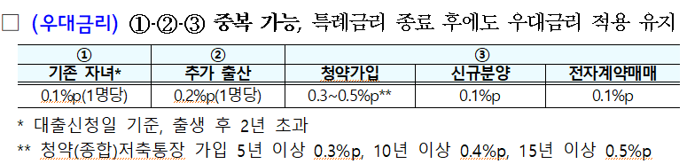 신생아특례대출-주택구입자금대출-금리