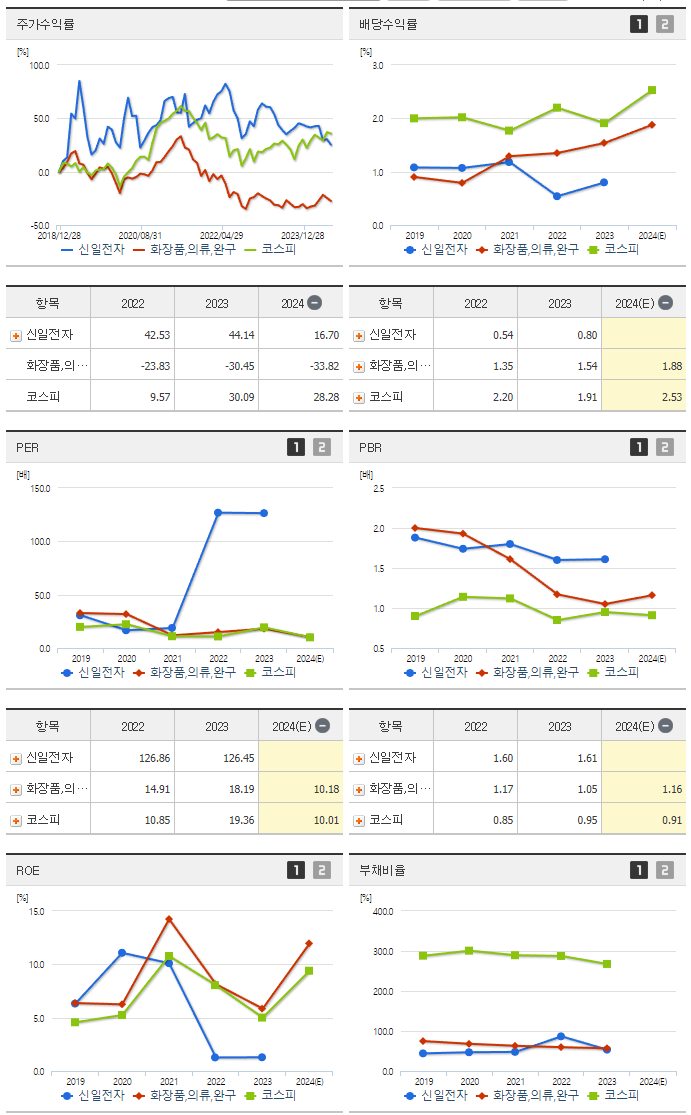 신일전자_섹터분석