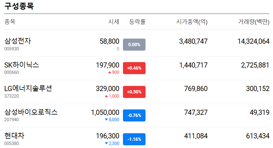 코스피 코스닥 뜻 차이 구분