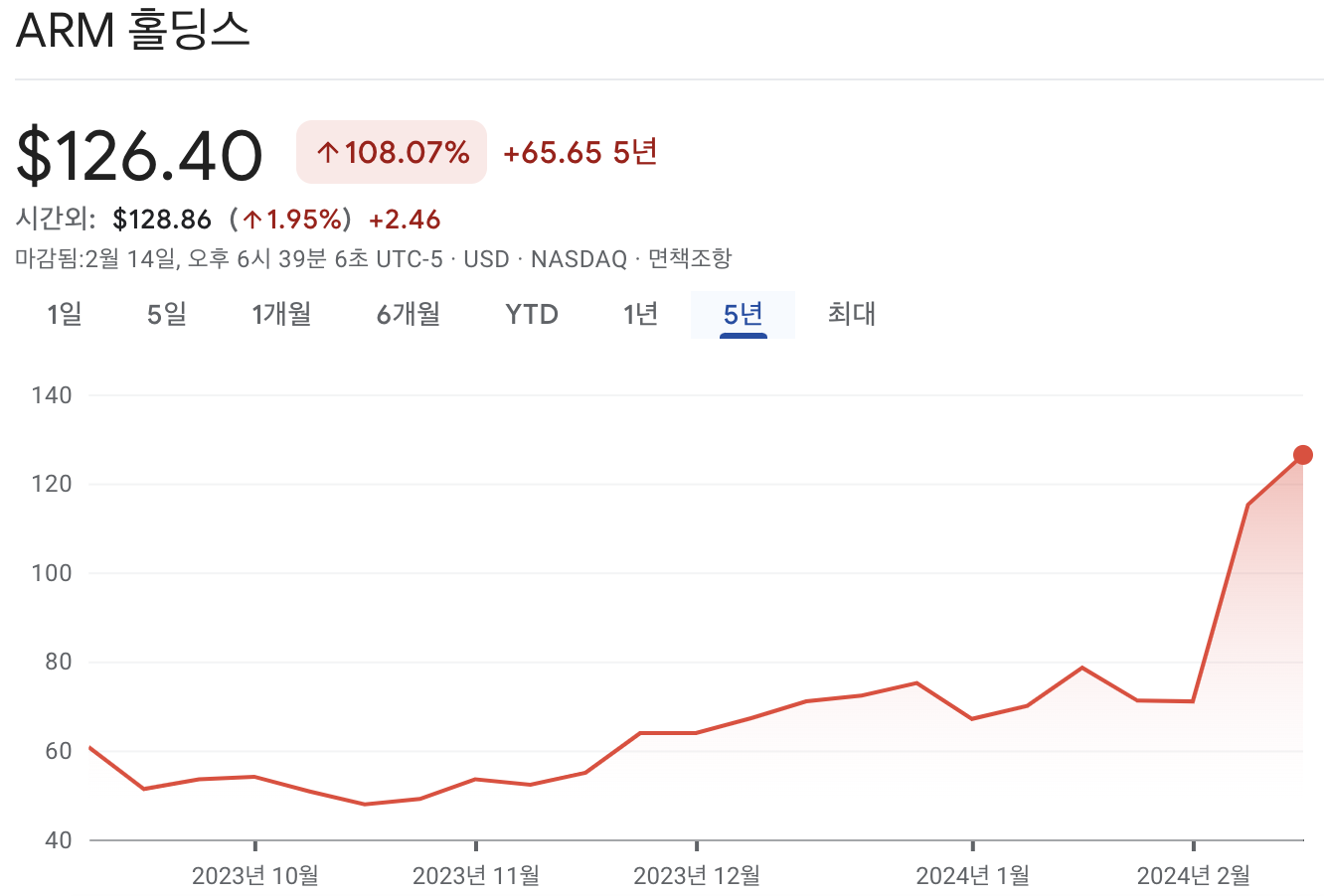 ARM 주가