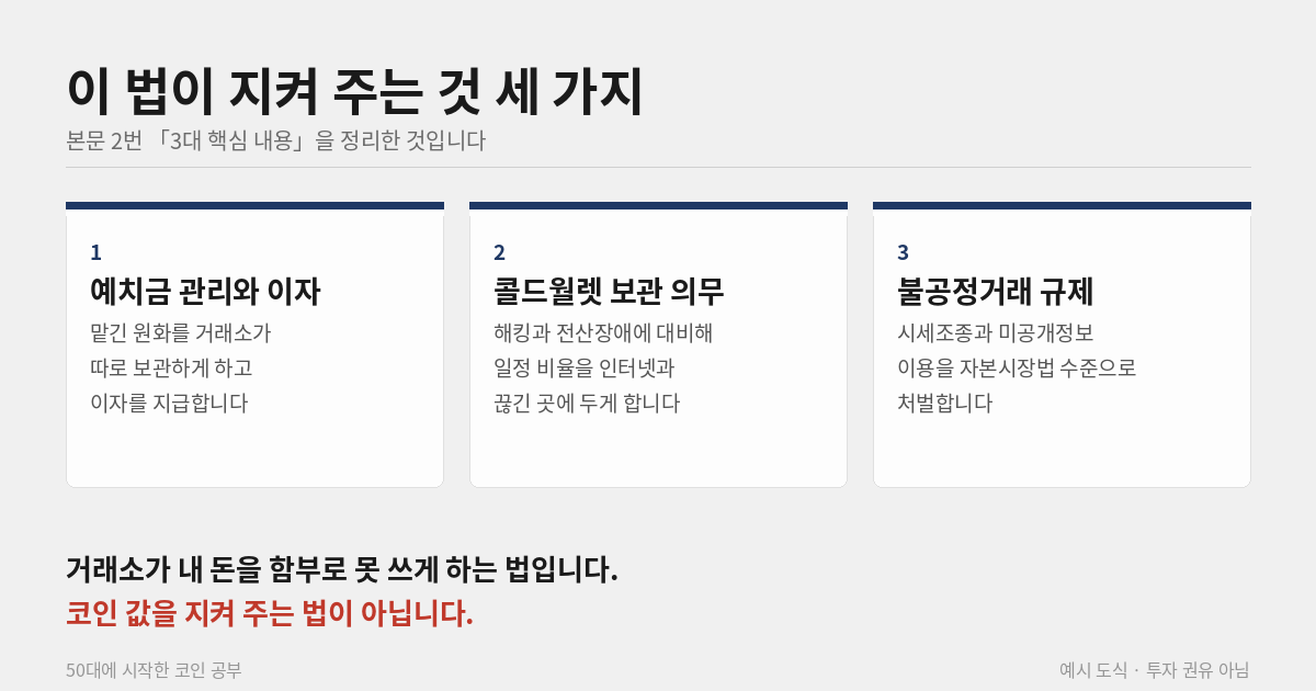 이용자보호법이 지키는 세 가지