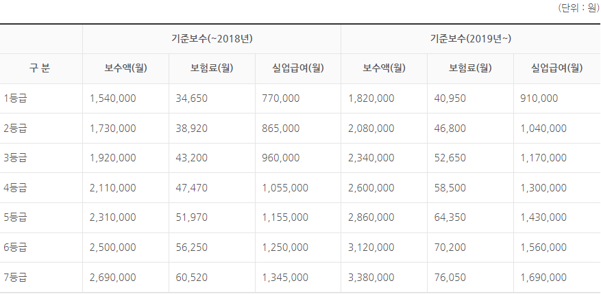 κΈ°μ€λ³΄μ-λ±κΈ-ν