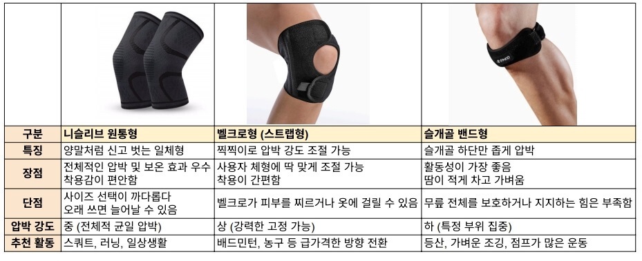 무릎보호대 비교