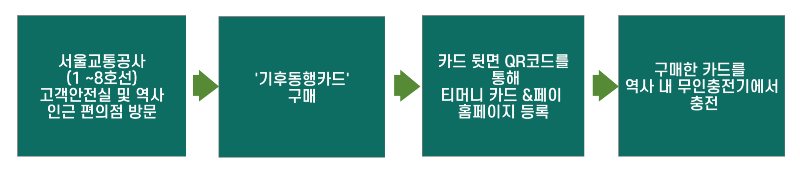실물카드