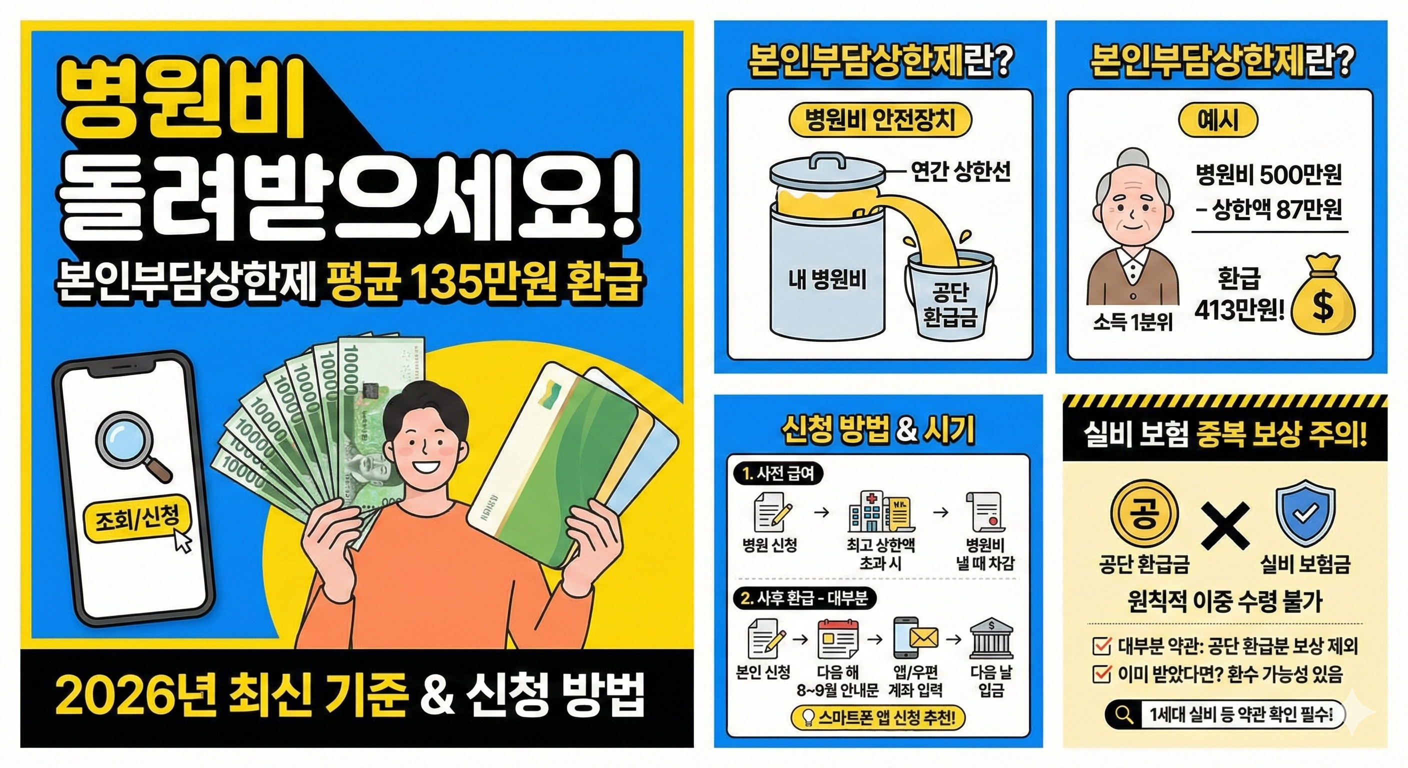 본인부담상한제 환급금 조회