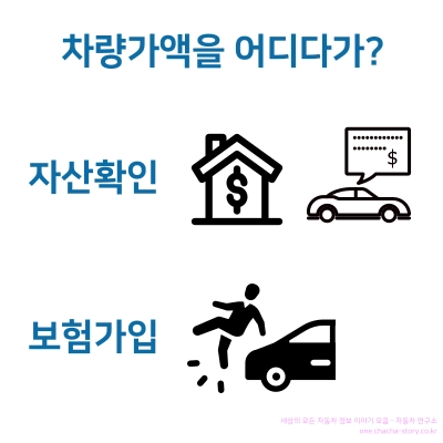 자동차-차량가액-기준으로는-용도-연식-차명-배기량-탑승인원-모양-등이-있다