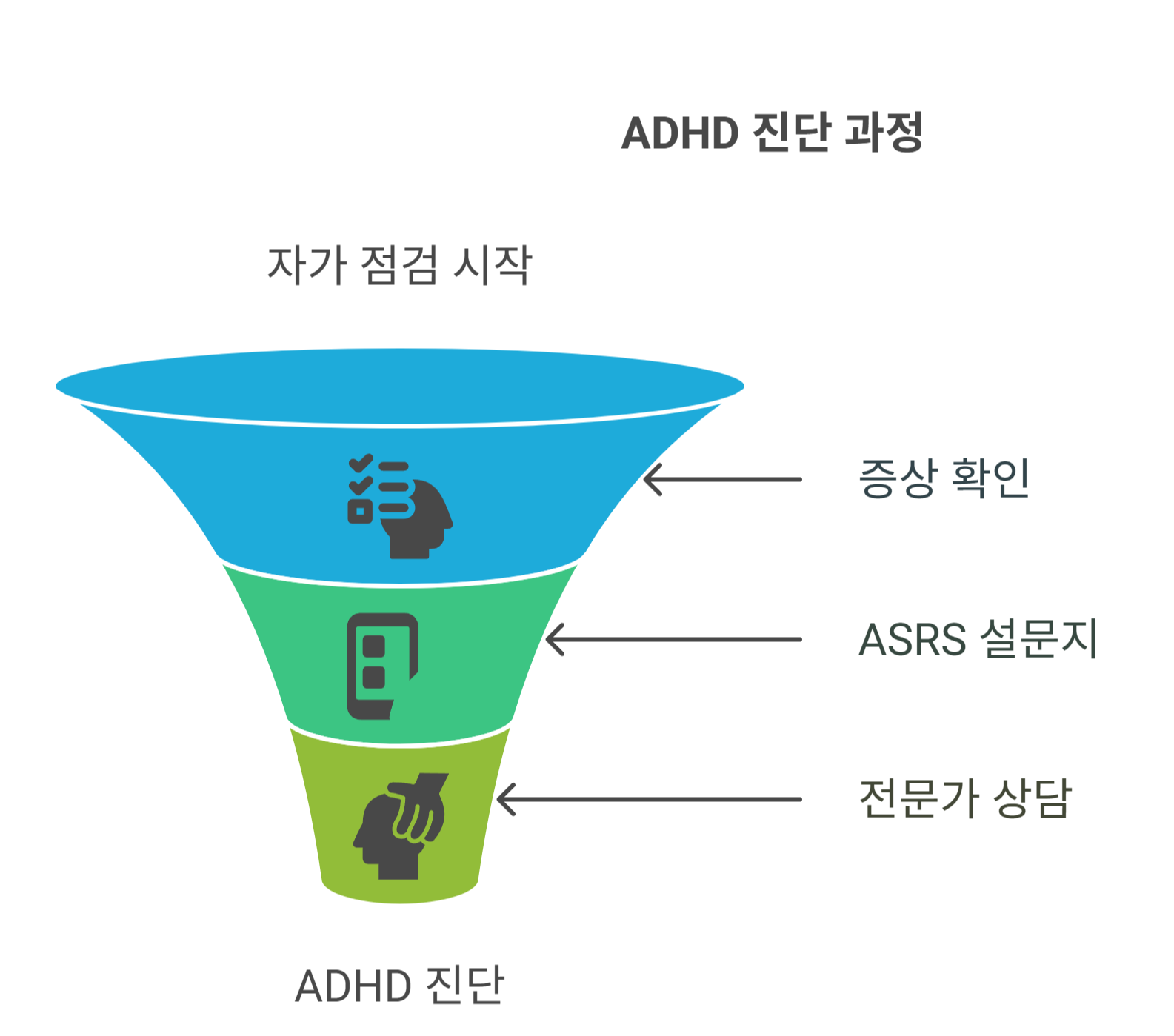 ADHD일까? 진단 전 자가 점검법