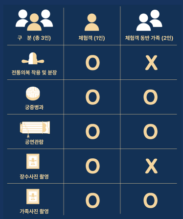 창경궁 야연 프로그램 일정 신청 예매 방법 주차장 안내