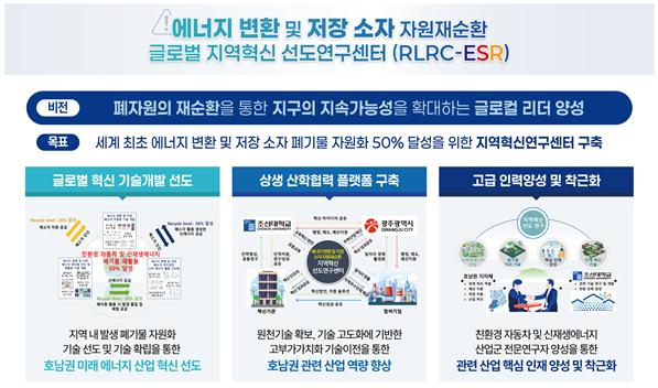 김춘성 총장의 쾌거, 조홍현 교수팀 '에너지 자원재순환' 연구 선도.