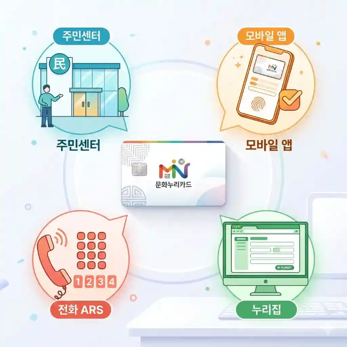 문화누리카드 신청방법 비교