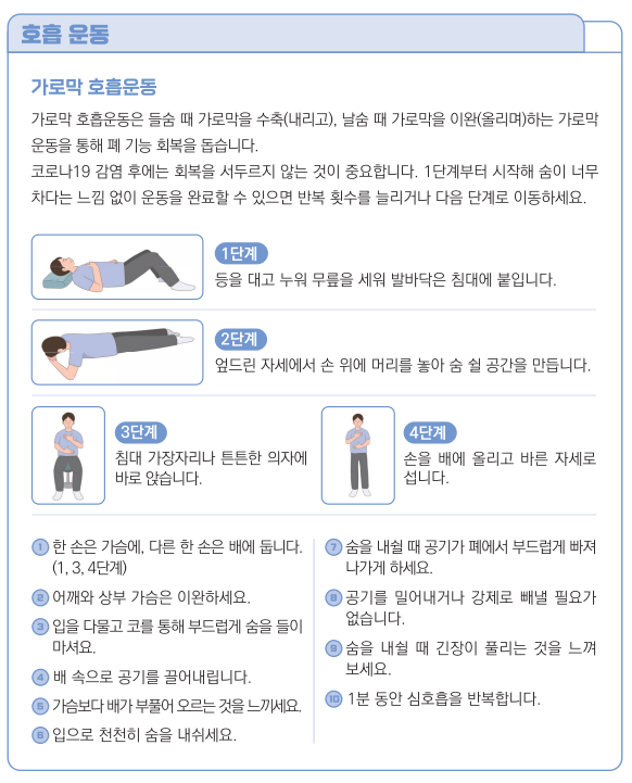 가로막 호흡운동(출처 : 보건복지부)