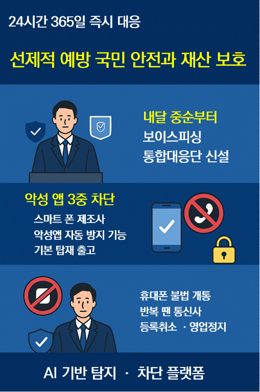 보이스피싱 24시간 365일 즉시 대응! 정부 종합대책 발표