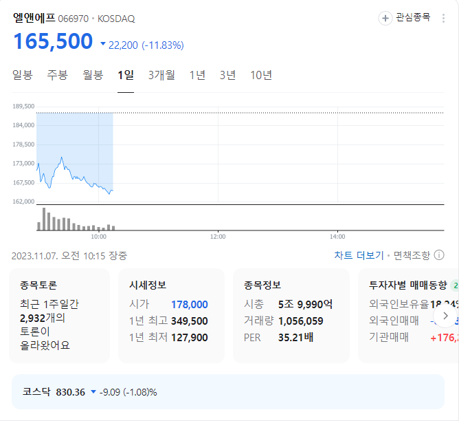 엘앤에프 주가