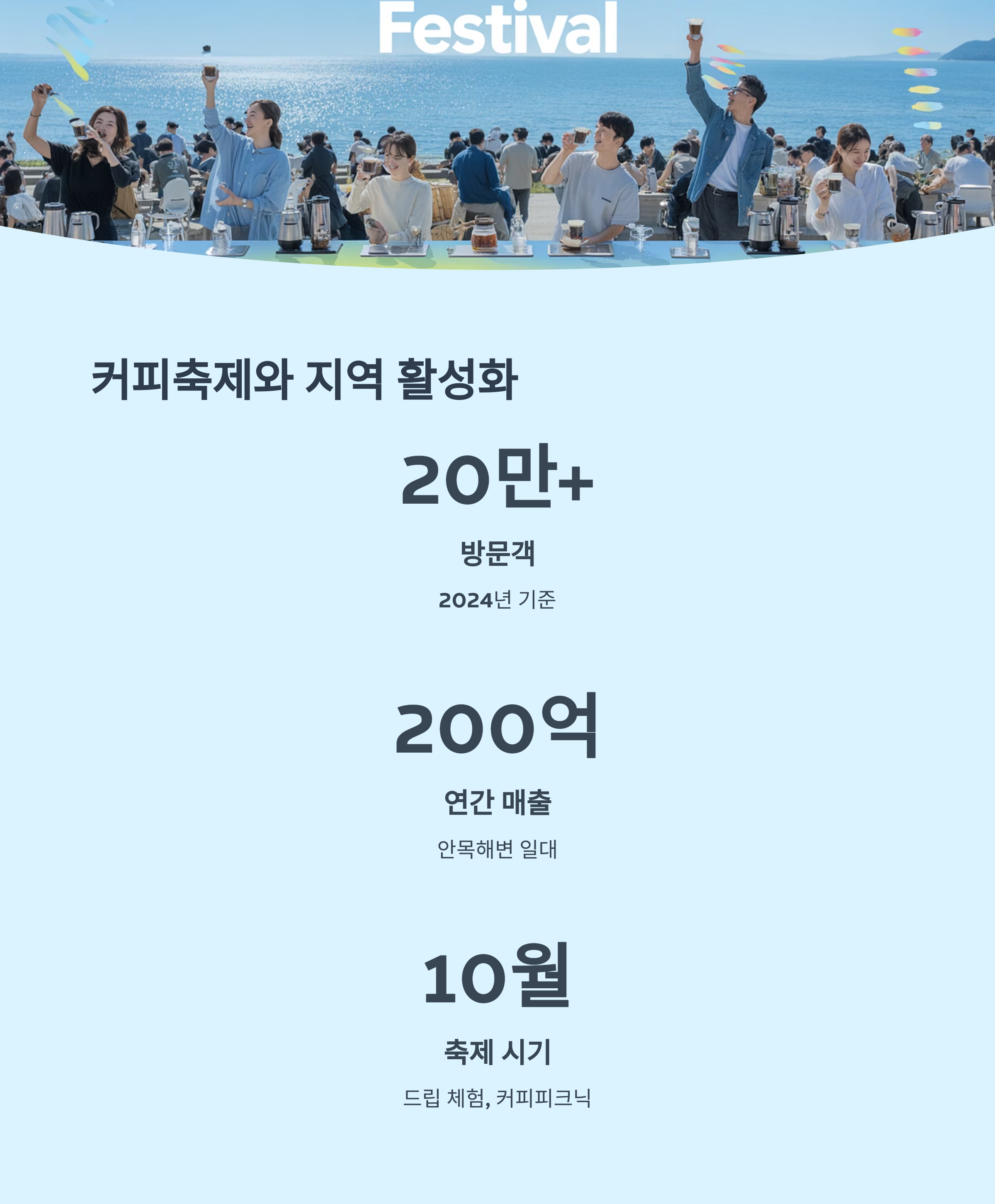 강릉 커피축제와 지역 활성화