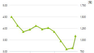 케스피온-예상주가