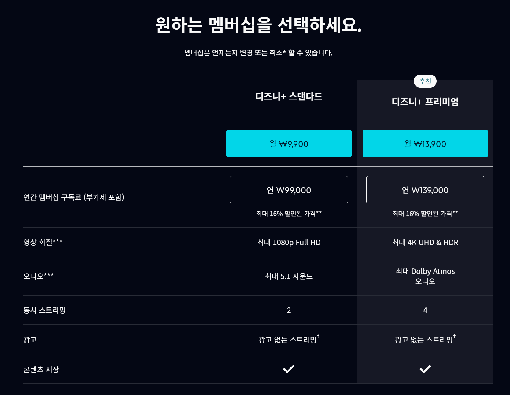 디즈니 플러스 요금제