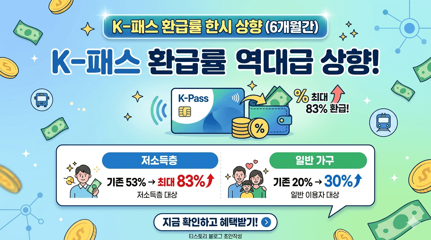 2026 K-패스 환급률 대폭 상향! 저소득층 83%, 일반 30% &mdash; 6개월 한시 혜택 총정리