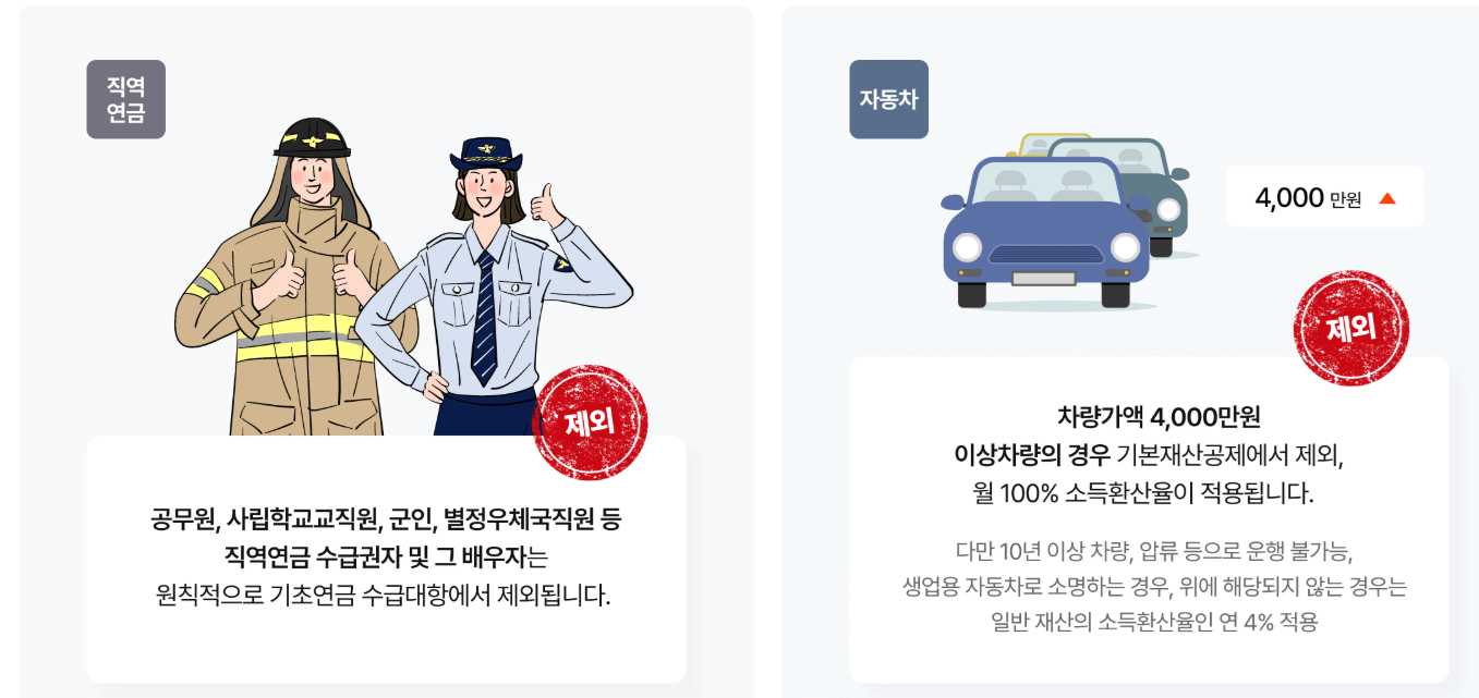 기초연금 재산 기준액