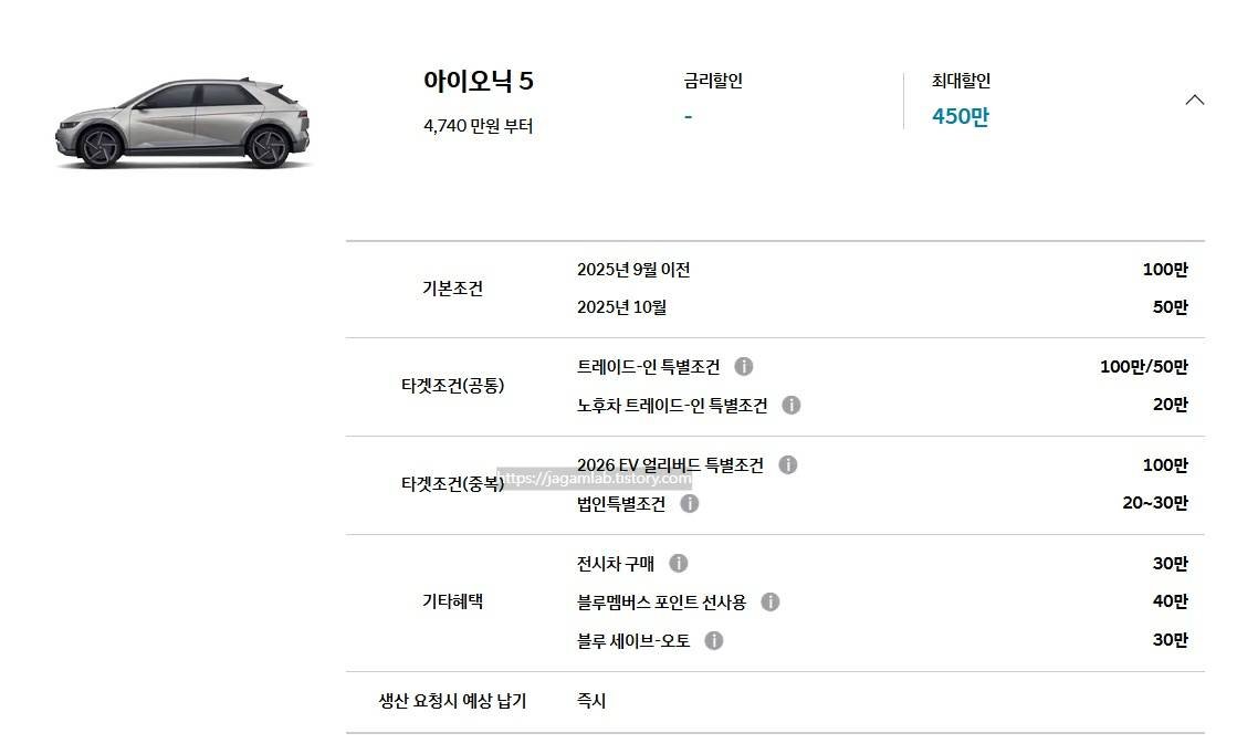2025 아이오닉 5 기본 조건, 트레이드인 특별 조건, 노후차 트레이드인 특별 조건, 2026 EV 얼리버드 특별 조건, 법인 특별 조건, 전시차 구매, 블루멤버스 포인트 선사용, 블루 세이브오토 구매 혜택